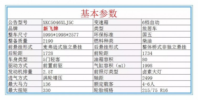 新飞大通V80加长轴B型房车