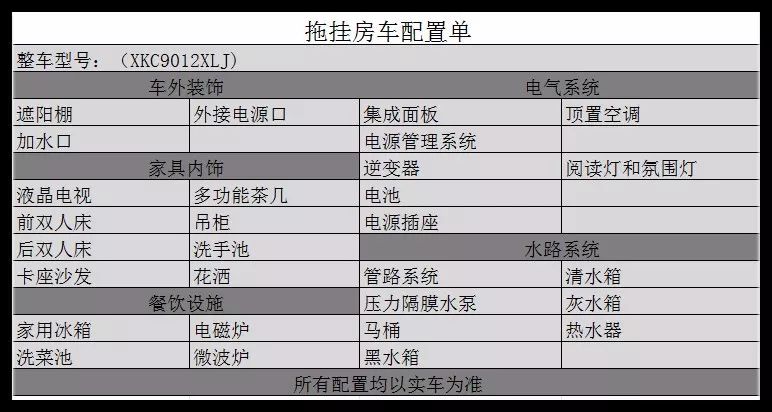 新飞拖挂房车实用至上，全新升级！