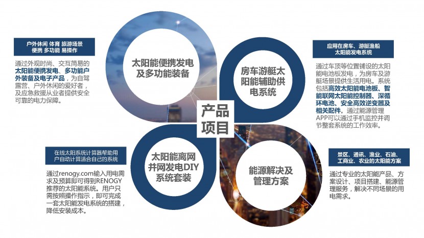 RENOGY如果新能源 公司介绍 RENOGY如果新能源 公司介绍_页面_16