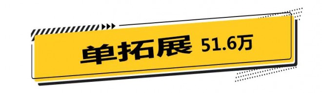 简约而不简单，打造高性价比潮流房车，拓锐斯特2021款简约系列图片