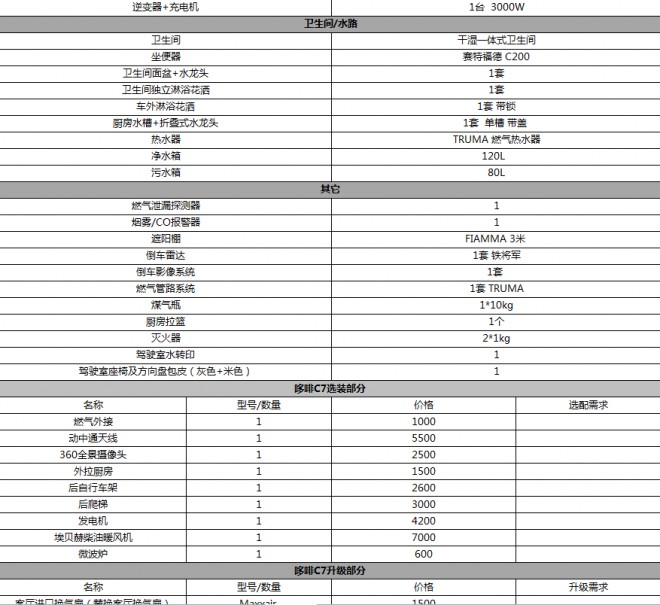 戴德隆翠哆啡C7依维柯C型房车  49.8万元 配置表2