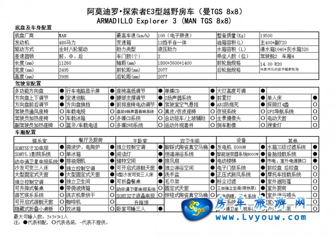 阿莫迪罗·探索者E3型越野房车ARMADILLOExplorer3MAN底盘系列8,000,000元起