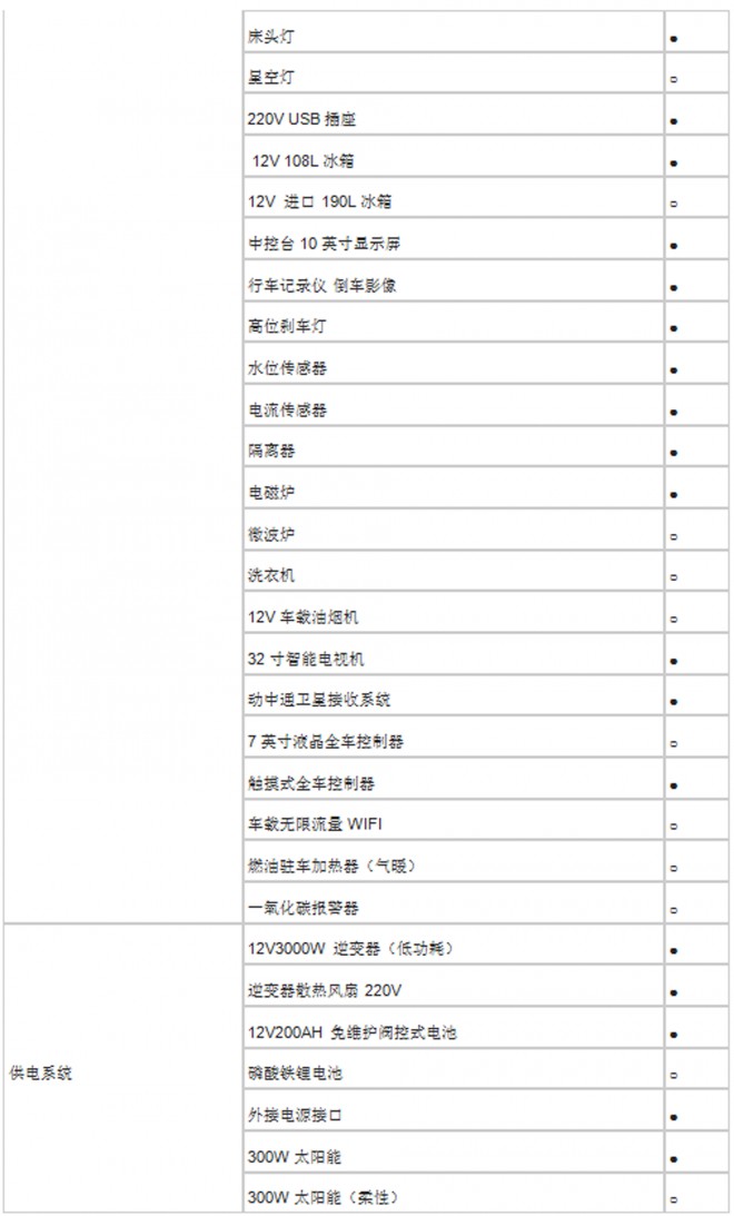 法美瑞大通L006-旅居版房车 39万元 QQ截图20180707182309