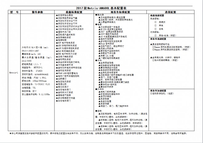 AM房车奔驰Metris-AM600L商务车 218万元 QQ截图20180630140811