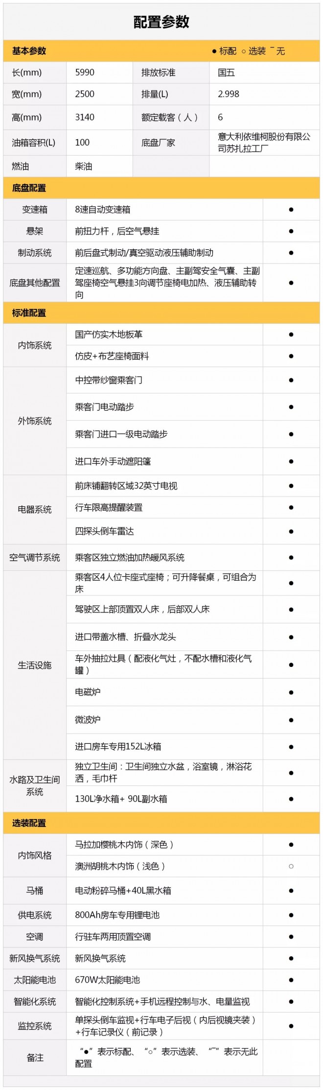 不拘泥于平常，宇通C630尊享版进口依维柯双拓展C型房车3f2d39e5755d4976af94e1e149d59582