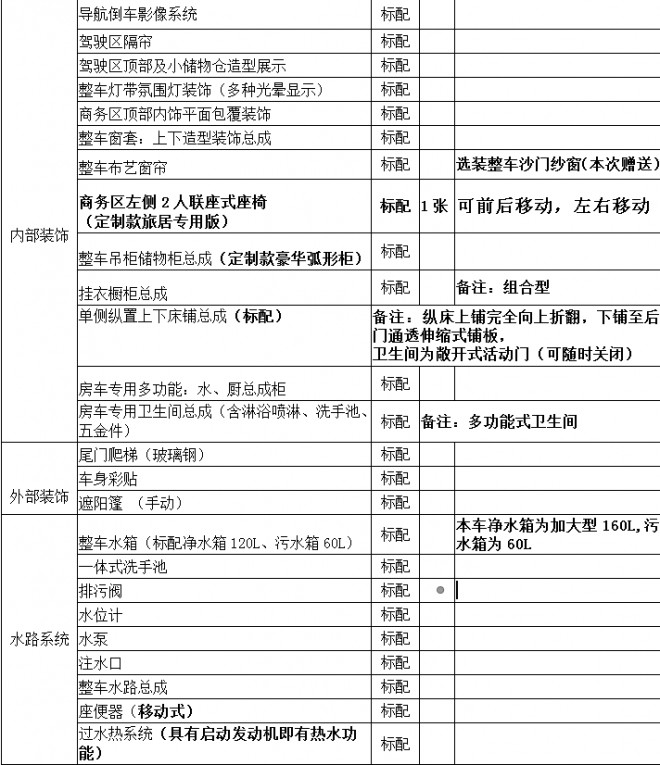 亚星房车详解，一款B型房车献给不甘平凡的你！fea09a732f3a4eb0adddaf8122cd963f