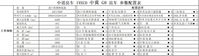 中道房车 进口依维柯中冀G8房车 92万元 中道房车-中冀