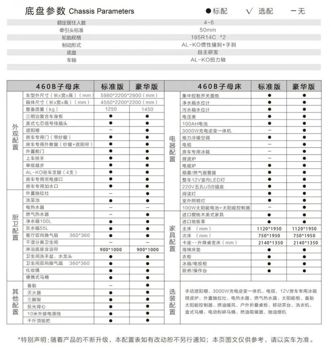 巨威拖挂房车,带你走进不一样的房车生活!图片