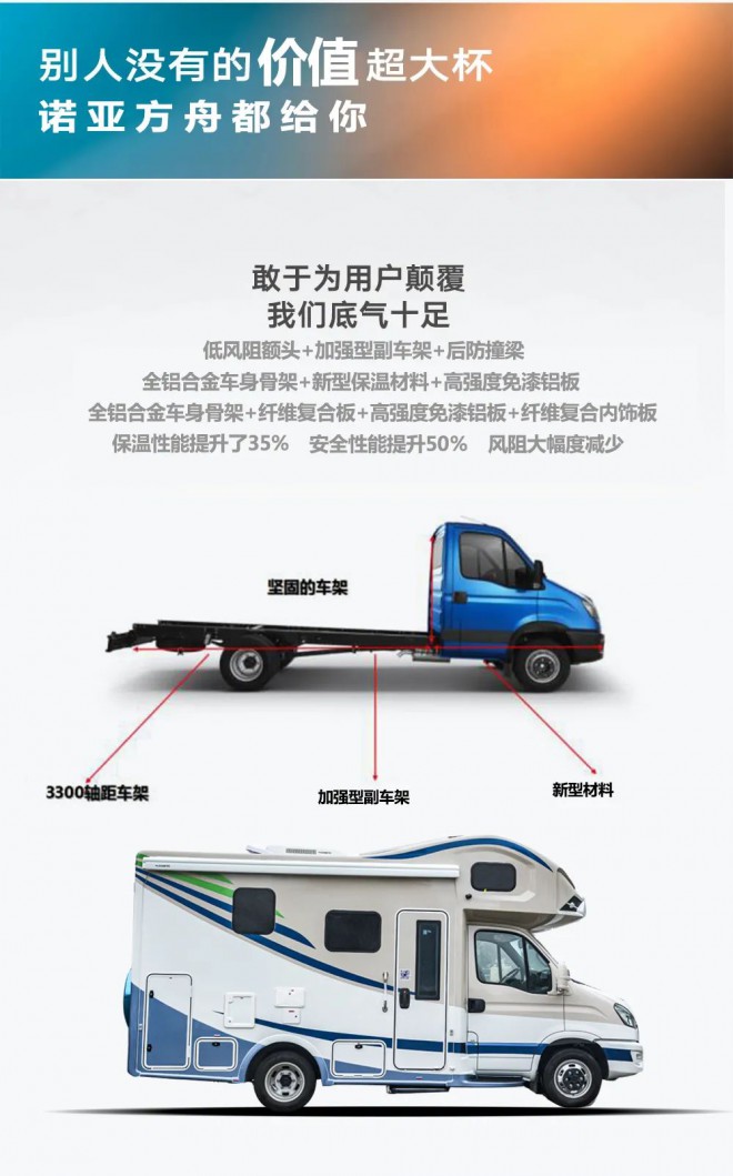 我摊牌了，你要的我都有，拓锐斯特诺亚方舟系列--天王星2号，61.6万,满满的配置，出行无忧！图片