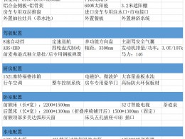 依维柯欧胜茶道桌配置表