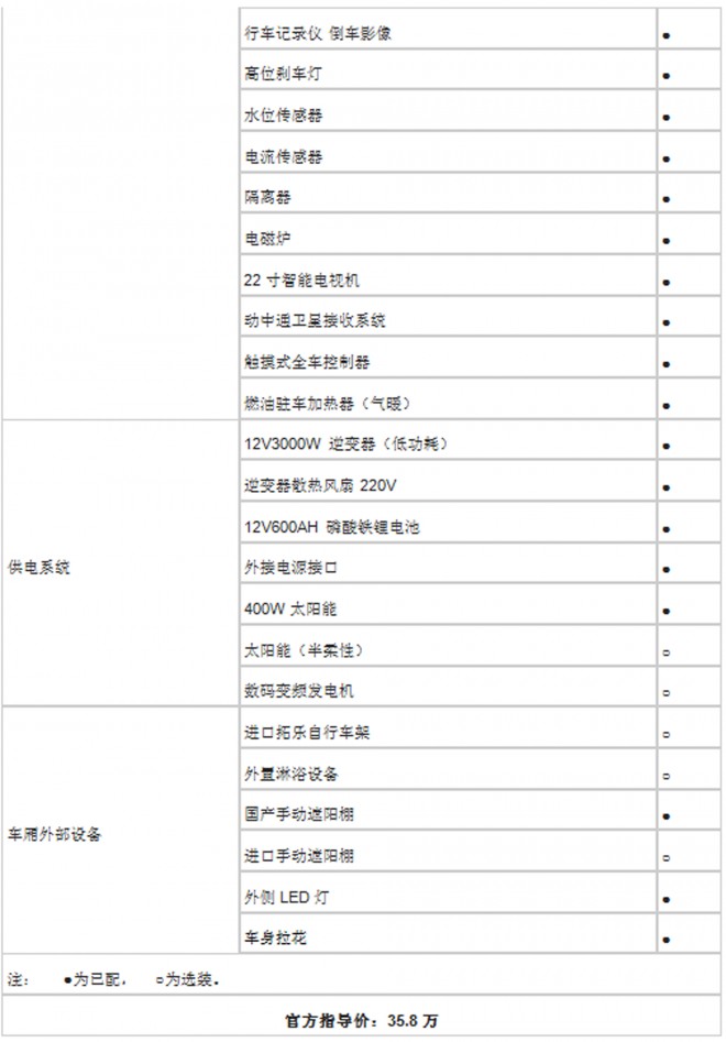 法美瑞大通T60运动版房车  35.8万元 QQ截图20180707182841