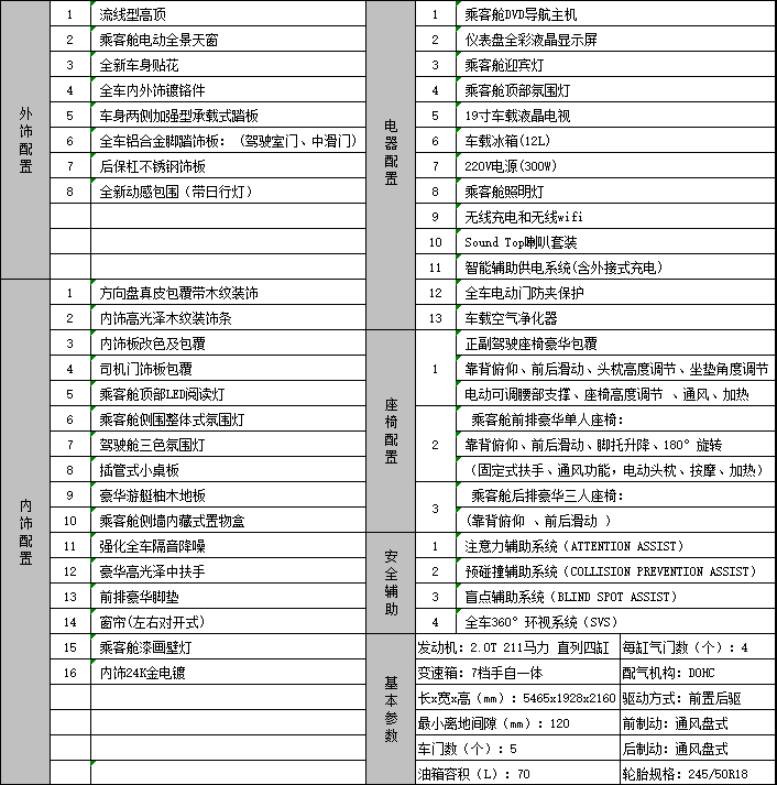卡尔森鸿轩（V-class）奔驰商务车天阙深邃20200310102808_9283