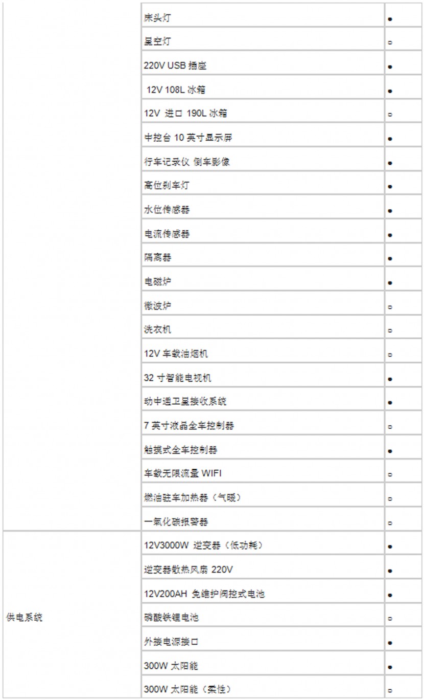 法美瑞大通L007-旅居版房车  38万元 QQ截图20180707182524