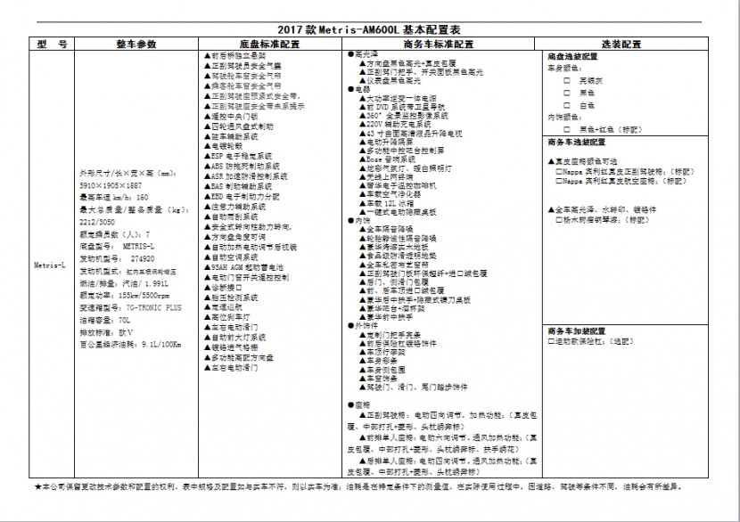 AM房车奔驰Metris-AM600L商务车 218万元 QQ截图20180630140811