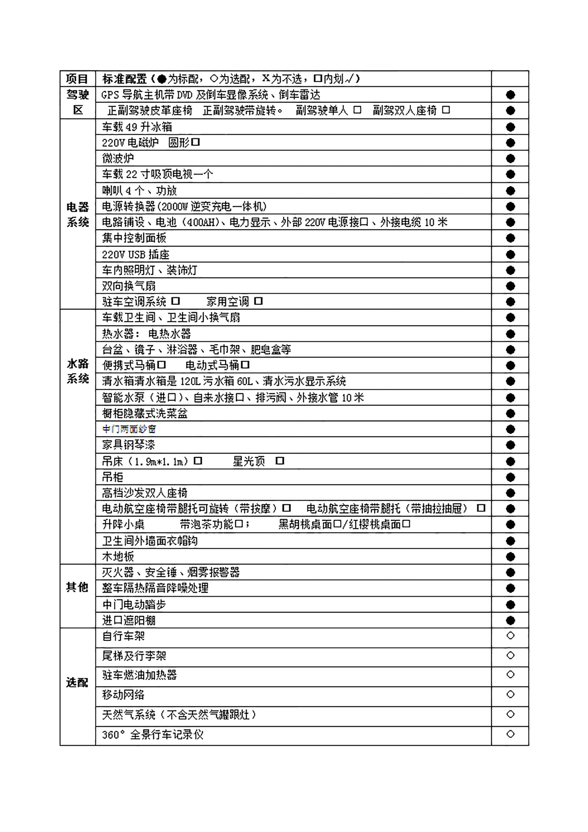 房车配置表图片