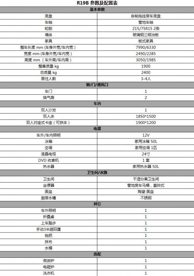 戴德隆翠国产R19标准版营地拖挂房车 15.5万元 配置表