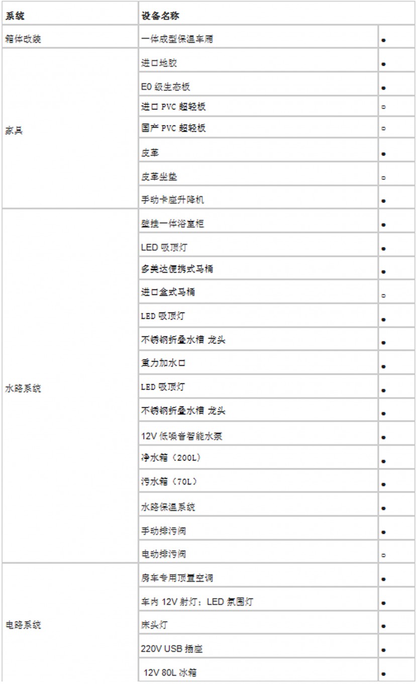 法美瑞大通T60运动版房车  35.8万元 QQ截图20180707182824