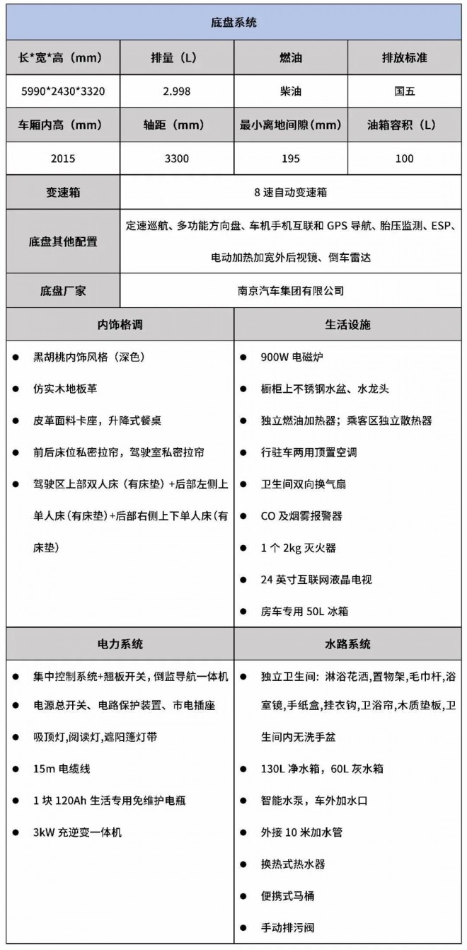 宇通依维柯欧胜C530标准版房车（上下铺）