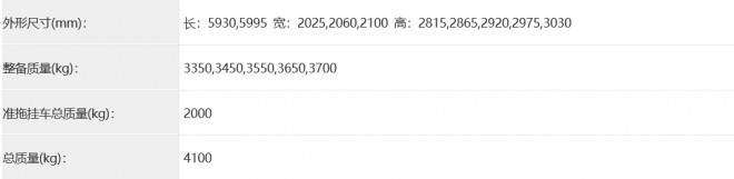 2022年11月第364、365批公告,36款新车即将上市!get?code=MTE5ZjIwMTk1Mzc2NzkyNWMwOWZmNTc3MTBhOTlmMzYsMTY2OTAyNjUwOTg1OQ==