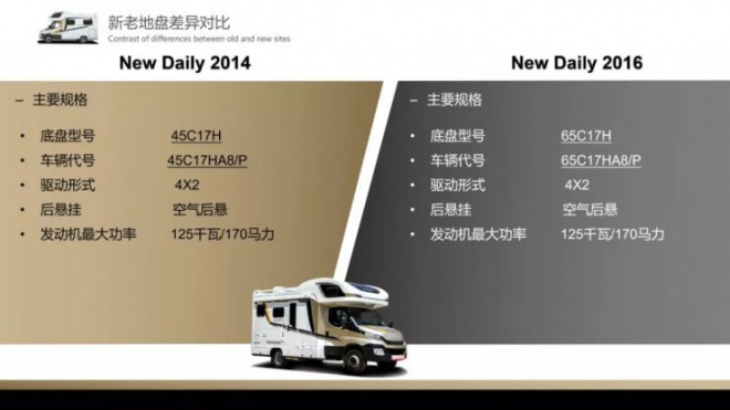 【9.12洛阳房车展】土豪金再出江湖中天原装进口6.5吨底盘NewDaily新地平线风尚款重磅登场c6d8154ad8c54b7dae3a80aff0a85394