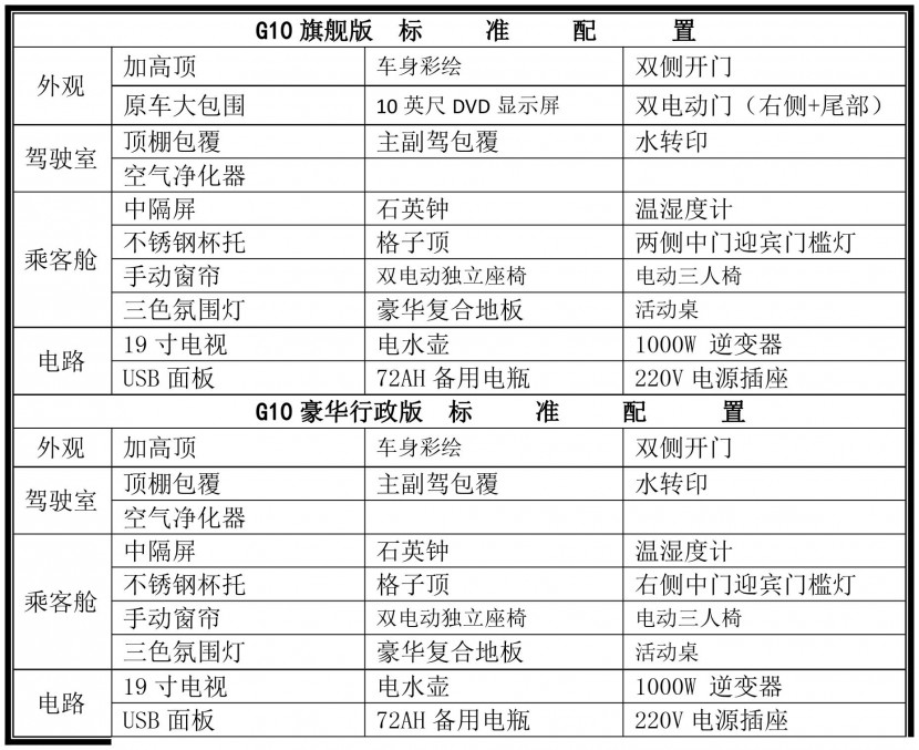 拓锐斯特大通G10骑士版 32.8万起 G10骑士版配置表