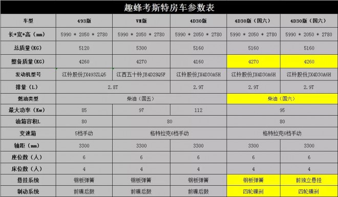11.23杭州房车展趣蜂房车首创48V不差电房车,全系车型全面亮相杭州展76430e4d34944f75affb1bafaf08238a