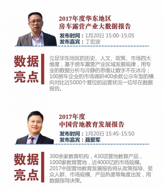 【2017露营盛典】6大数据报告露营盛典满满诚意带您“数说”这一年?wx_fmt=jpeg&tp=webp&wxfrom=5&wx_lazy=1