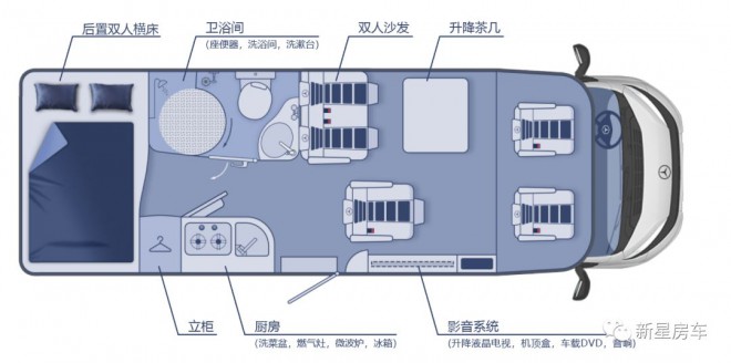 幸运锦鲤|进口奔驰房车限量预定，不超百万抱回家！