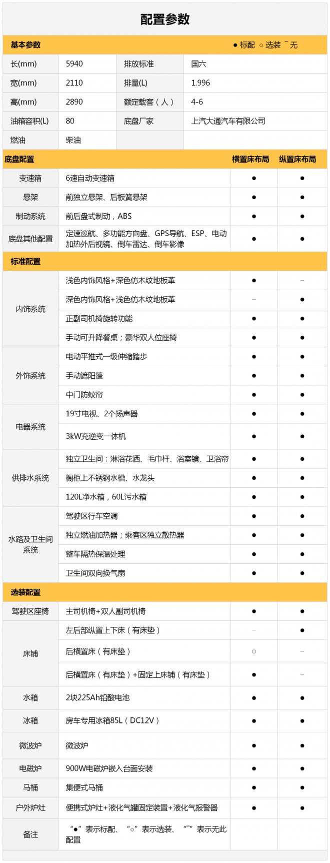 选择宇通B311大通V90舒适版房车,即刻开启满分旅途!0f77c92dece44fa49f6f341227c8e795