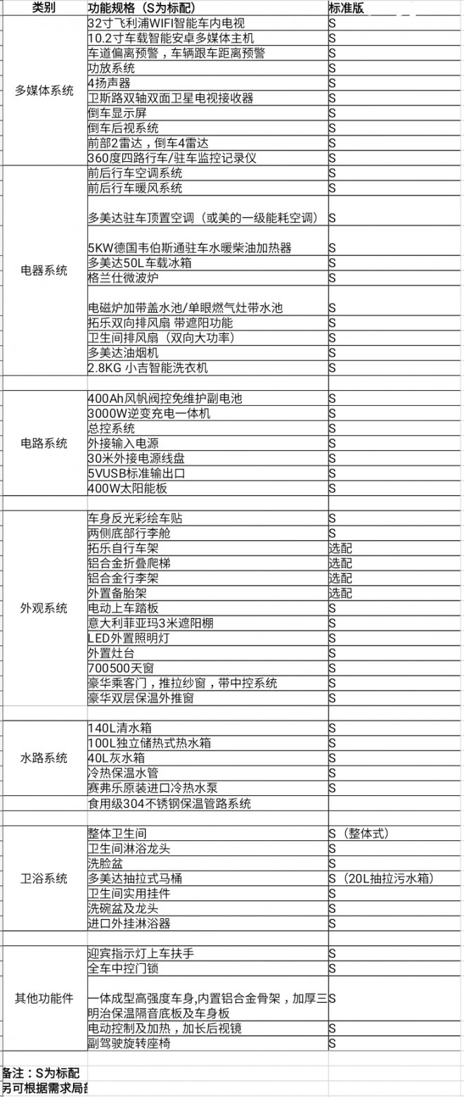 48.8万起 盛弘房车福特C型手动挡房车 福特C型配置清单