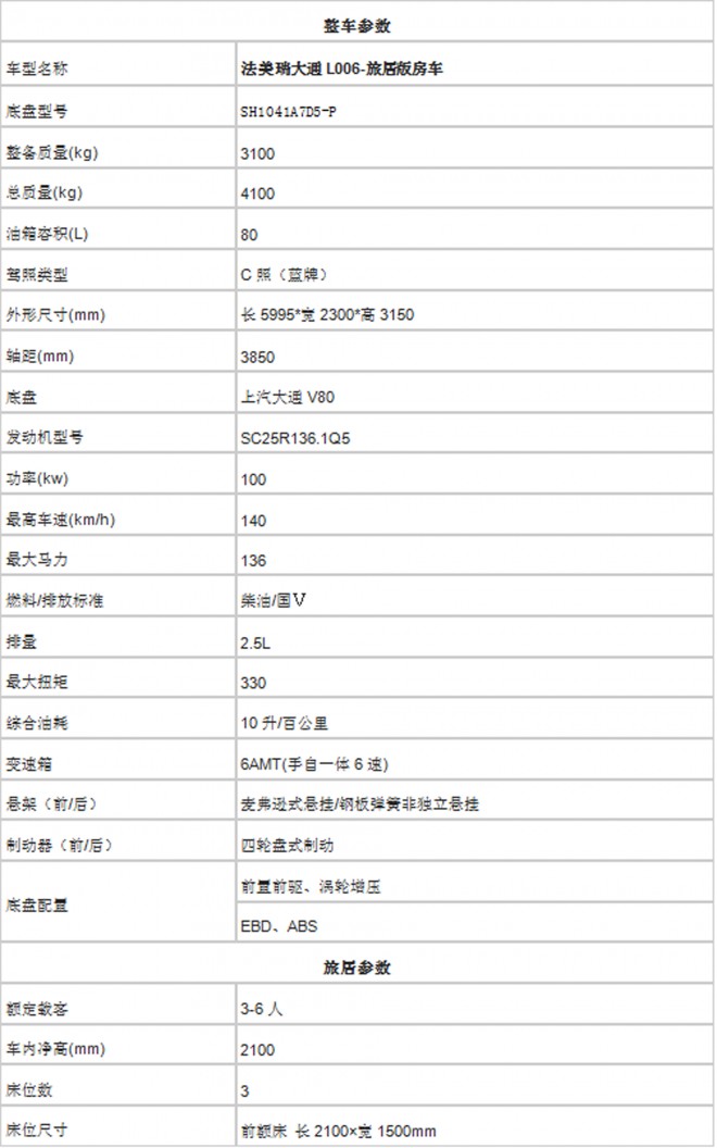 法美瑞大通L006-旅居版房车 39万元 QQ截图20180707182236