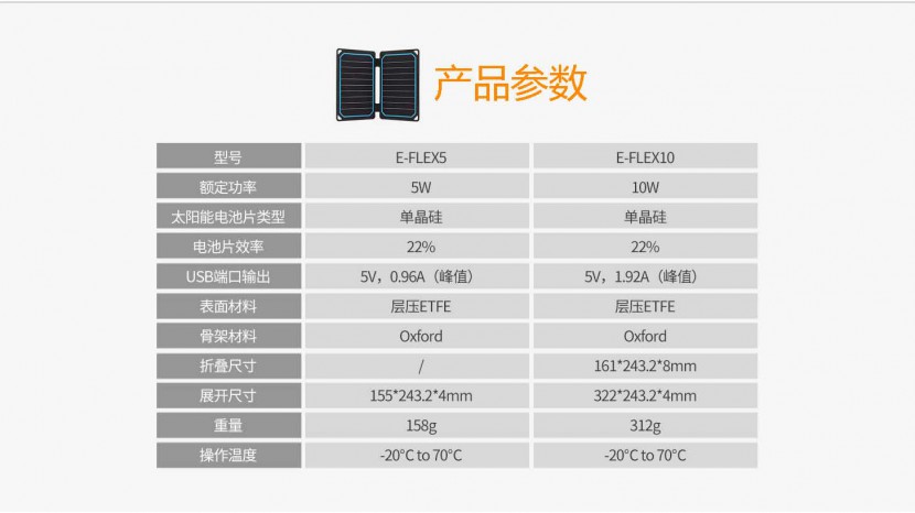 RENOGY E-FLEX太阳能充电板 10W RENOGY E-FLEX太阳能充电板 10W_页面_10
