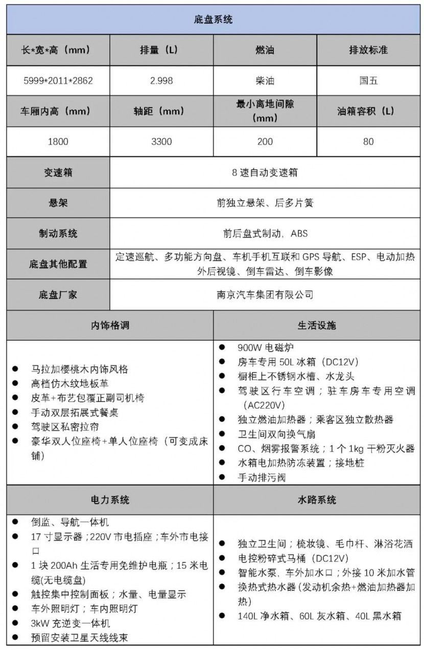 纵享旅行，这款宇通国产依维柯B型车(纵置床)房车怎么夸都不够！7bf2ae18e9d54ba09df03c9e09e9f333