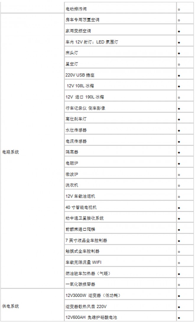 依维柯超越S001-舒适版房车  47.8万元 QQ截图20180707183513