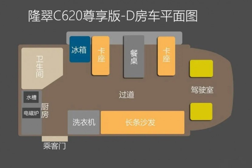 隆翠C620尊享版侧拓C型房车——极致、自由，给你独一无二的专属旅途！0cc8eea871e17858b84b02155cc829ca