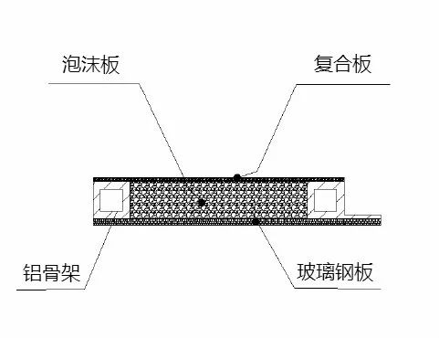 宇通T525营地拖挂房车