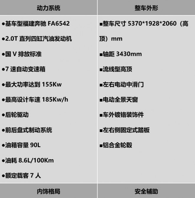 宇通凯伦宾威奔驰V-CLASSZK5032XSW1商务房车