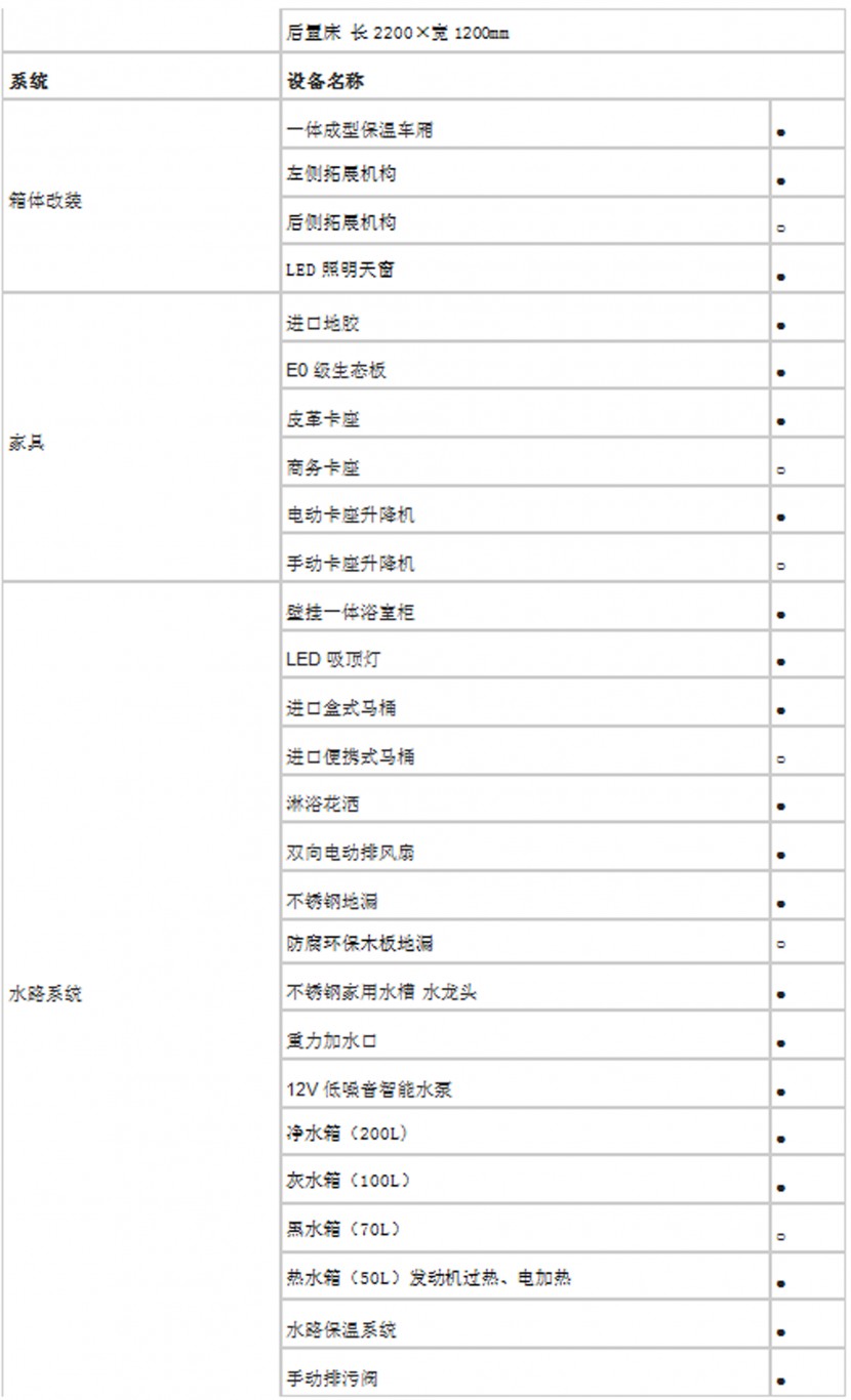 法美瑞欧马可S002-舒适版房车  49.8万元 QQ截图20180707182955