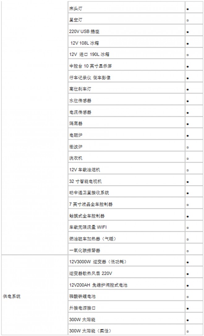 法美瑞大通L007-旅居版房车  38万元 QQ截图20180707182524