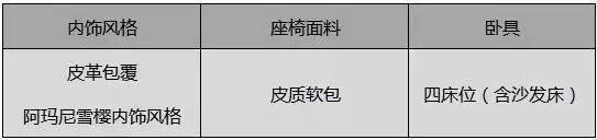 【4•12洛阳房车展】宇通房车携最新款符合国民的B型、C型房车盛装亮相展会5座4卧更符合国情&mdash;&mdash;宇通2019款国产依维柯B型房车（后横床）