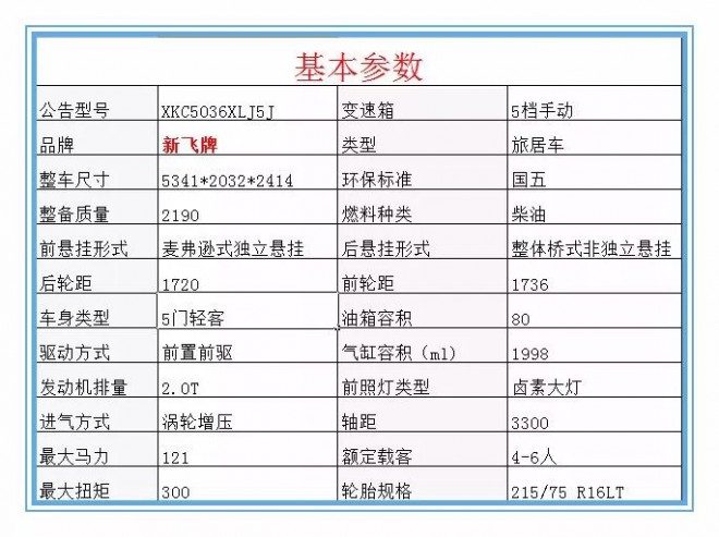 新飞福特新全顺B型房车---诠释轻客新标杆！