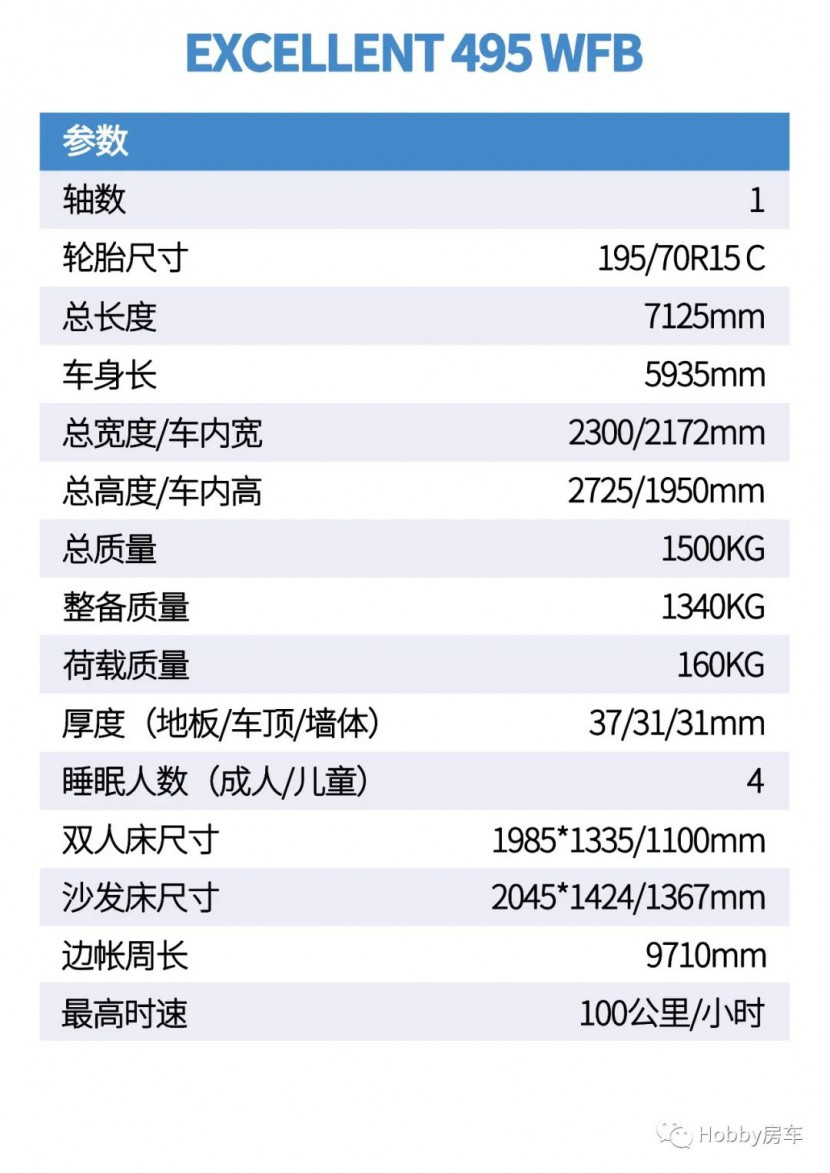 Hobby房车|现车已到，都是21年新款！图片