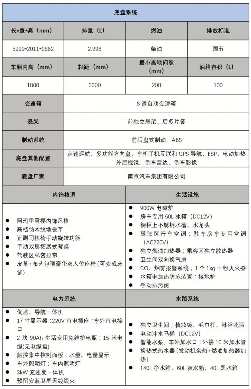 “二人世界”的完美选择！宇通国产依维柯B型（横置床）房车019696362ad34a02828c7ddd654e093d