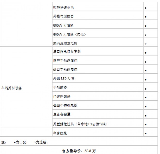 法美瑞现代Z001-至尊版房车 59.8万元 QQ截图20180707183354