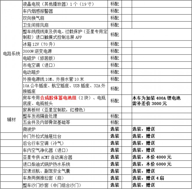 亚星房车详解，一款B型房车献给不甘平凡的你！76beb2a3560d4e4db21f966069ba1512
