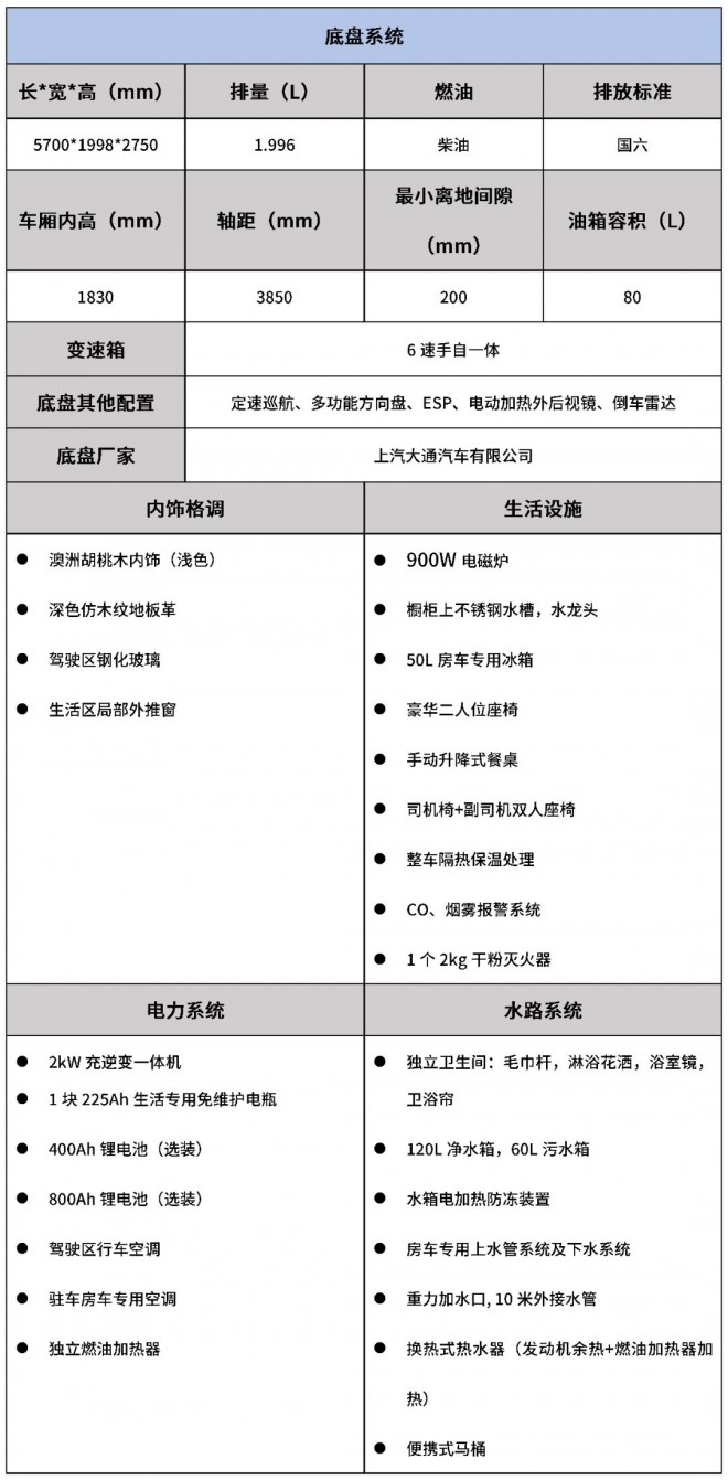 宇通大通V80国六B310舒适版房车（横置床）