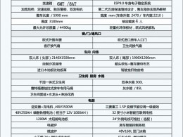 配置单