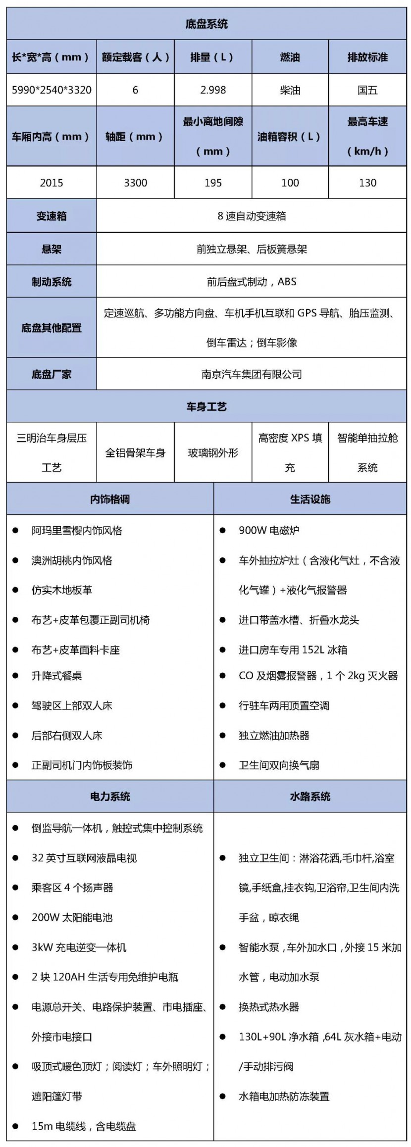 体验专属舒适旅行，宇通国产依维柯C型单拓房车95d1863febbb4d1c9184de379811cc24