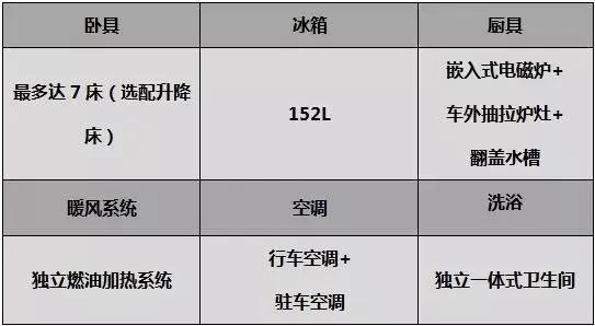 【4•12洛阳房车展】宇通房车携最新款符合国民的B型、C型房车盛装亮相展会欧洲同步内饰设计&mdash;&mdash;2019款宇通凯伦宾威国产依维柯小顶房车