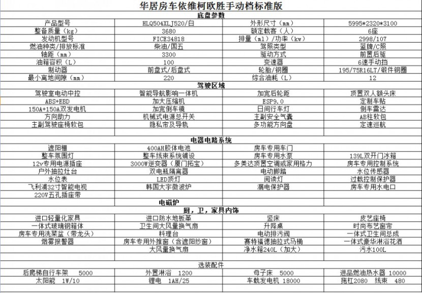29.8万元买一台华居依维柯C型房车物超所值，仅限15台d807973b7454401bb35fa3f393768e7d